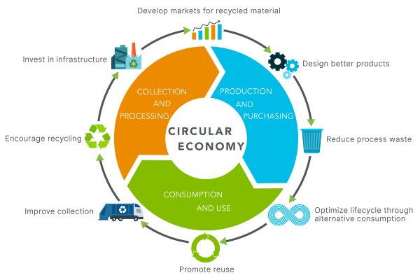 About Us - Circular Innovation Council