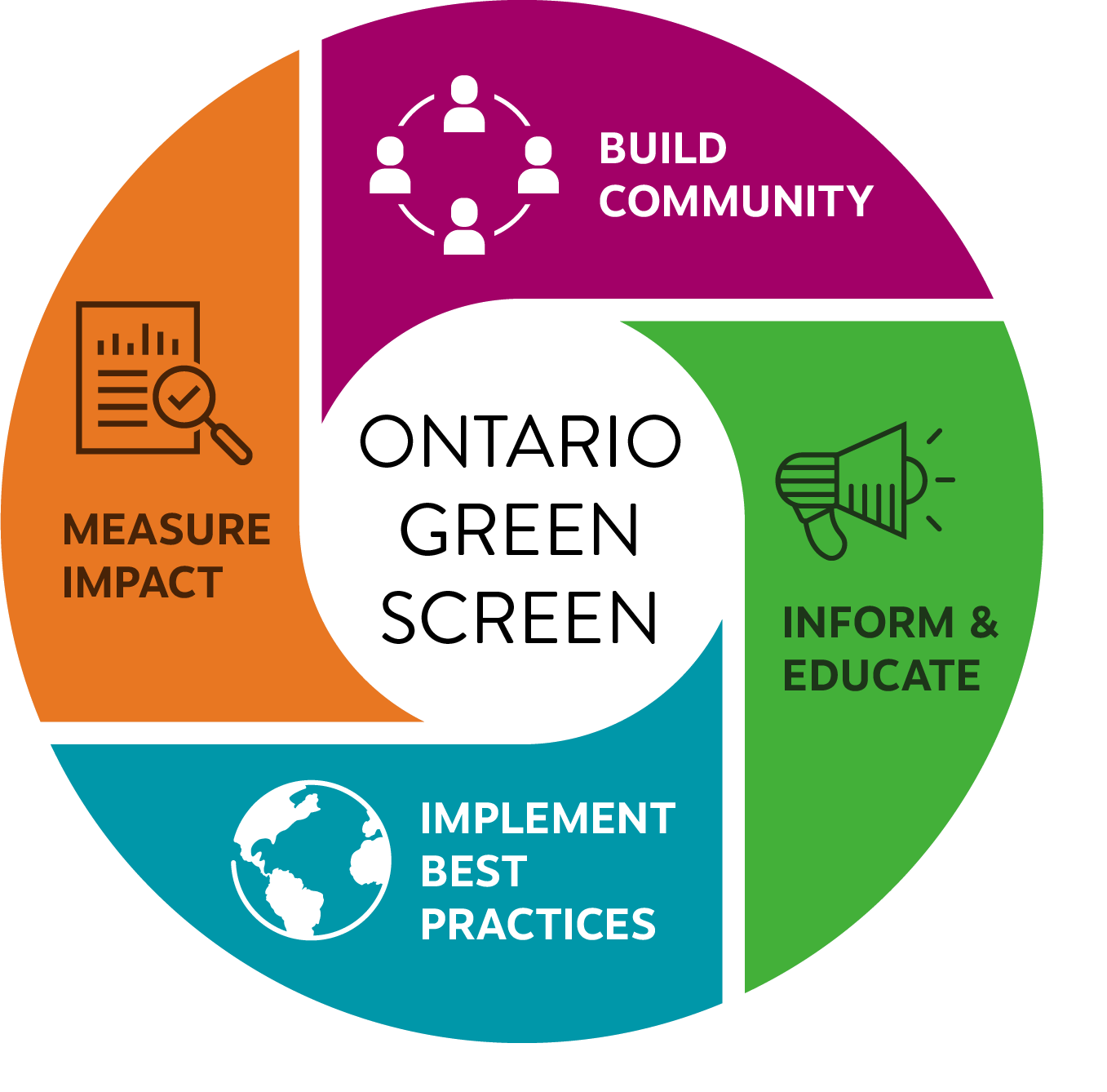 OGS Four Strategic Pillars
