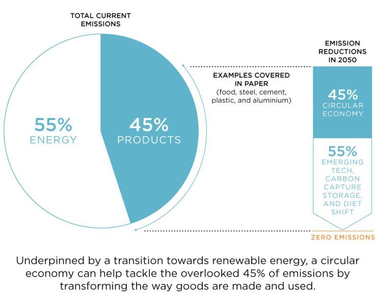 Tackling Overlooked Emissions