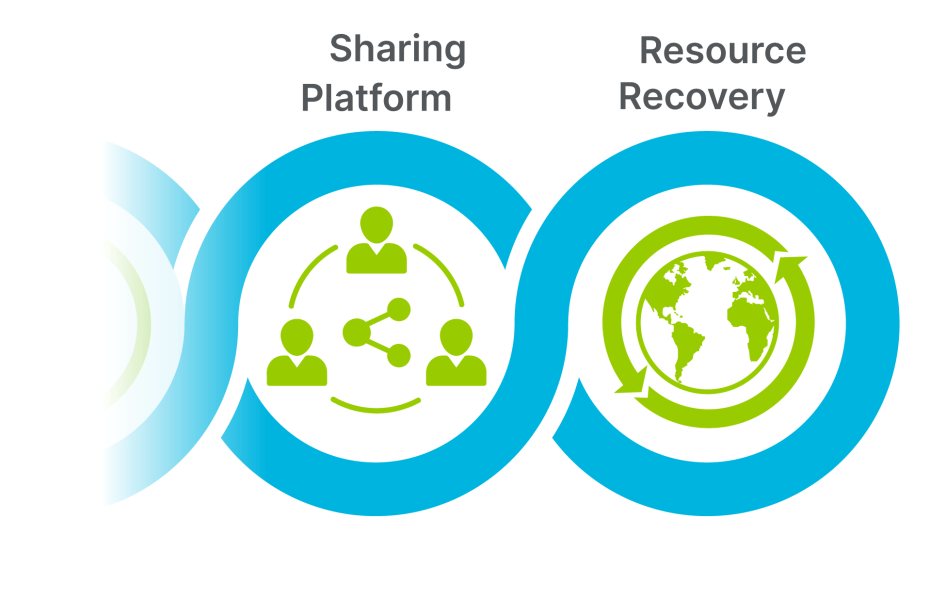 Icons: Sharing Platform and Resource Recovery. Two circular business models.